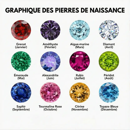 Bracelet Perlé Pierre de Naissance & Croix